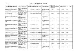 競争入札に係る情報の公表 （公共工事）