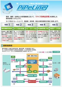 業務連携図 - 両備システムソリューションズ