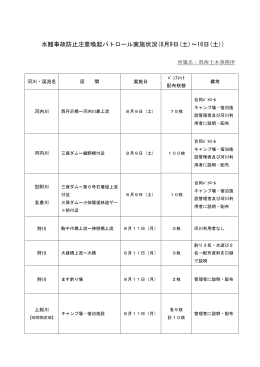 水難事故防止注意喚起パトロール実施状況(8月9日(土)～16日(土))