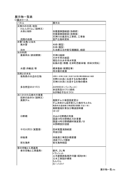 展示物一覧表 - 鳥取県建設技術センター