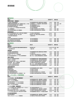 業務実績