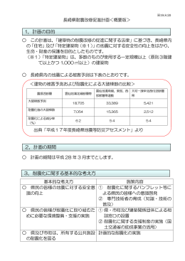 長崎県耐震改修促進計画の概要