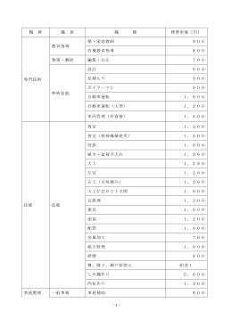 - 1 - 職 群 職 班 職 種 標準単価（円） 専門技術 教育指導 塾・家庭教師