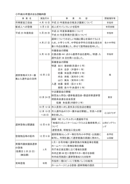 市明推協三役会 4 月 19 日 平成 23 年度総会日程及び