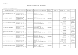 競争入札に係る情報の公表（物品役務等）