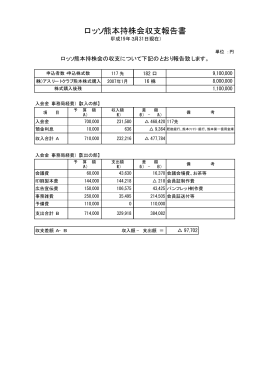 ロッソ熊本持株会収支報告書