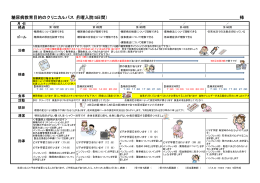 糖尿病教育目的のクリニカルパス（月曜入院5日間）