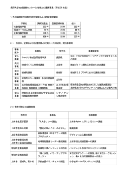 産官学連携