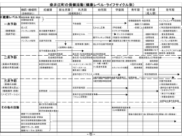 奈井江町の保健活動（健康レベル・ライフサイクル別）