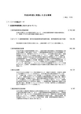 平成24年度に実施した主な事業 [PDFファイル／31KB]