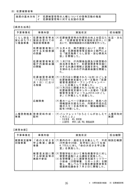 犯罪被害者等（PDF：55KB）