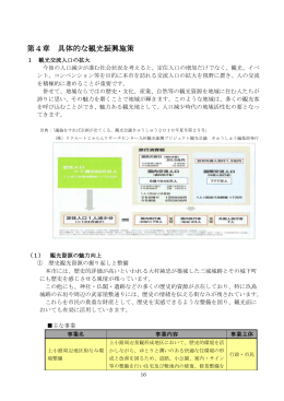 第4章 具体的な観光振興施策