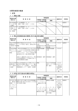 1.女性 (PDF形式, 29.10KB)