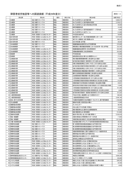 平成26年度調達実績（PDF：340KB）