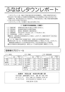 ふなばしタウンレポート