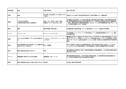 希望業種 内容 内容（作成例） 過去の発注例 封筒 封筒 長3封筒、角2