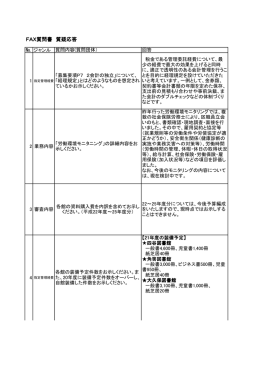 FAX質問書 質疑応答