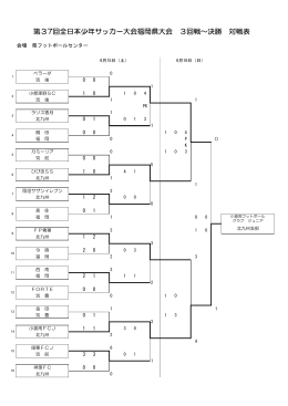 20130421 全日本少年サッカー2次予選
