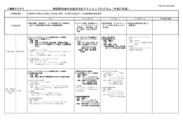 平成27年度アクションプログラム（東南アジア）（PDF：186KB）