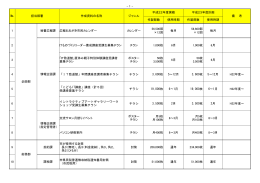 - 1 - 作製部数 使用時期 作製部数 使用時期 1 秘書広報課 広報おおがき