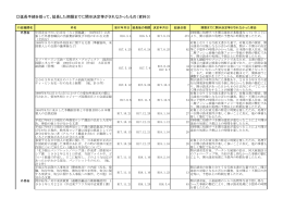 延長した期限までに開示決定等がされなかったもの