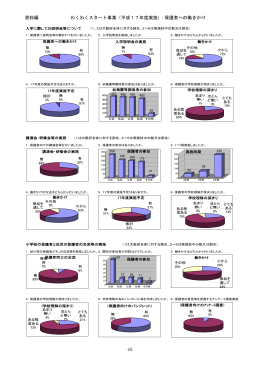 資料編 わくわくスタート事業（平成17年度実施）：保護者への働きかけ 43