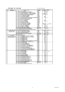 大学刊行物等 〔2007（平成19)年度〕