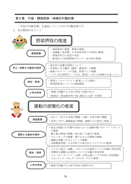 野菜摂取の推進 運動の習慣化の推進