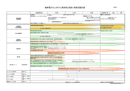 株券電子化に向けた具体的な周知・啓発活動計画
