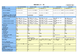 相談支援センター一覧