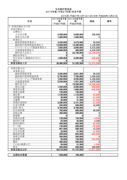 日本劇作家協会 2015年度 収支予算 科目 増減 備考 Ⅰ 事業活動収支