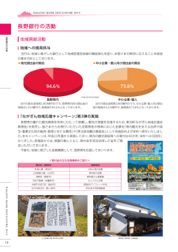 長野銀行の活動