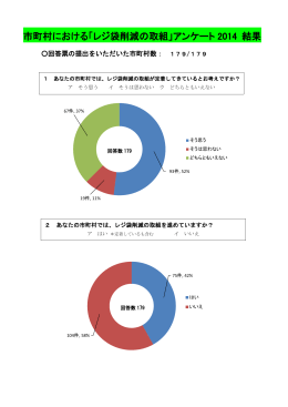 市町村における「レジ袋削減の取組」アンケート 2014 結果