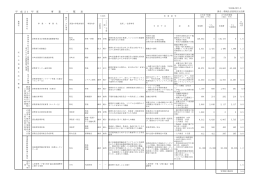 平 成 21 年 度 事 業 一 覧 表