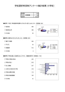 学校選択希望制アンケート集計結果（小学校）