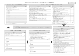 民間教育事業者における情報公開及び自己点検・評価シート（案）【最終版】