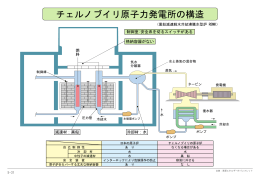 チェルノブイリ原子力発電所の構造