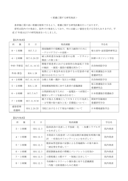 ＜看護に関する研究発表＞ 患者様に質の高い看護を提供できるよう