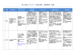 こちらを - 愛知県