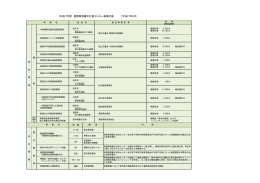 平成27年度 長野県埋蔵文化財センター事業計画 （平成27年4月）