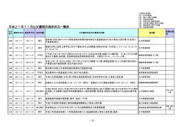 11月請求分 [PDFファイル／323KB]