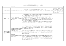 上市場地区懇談会事前質問に対する回答