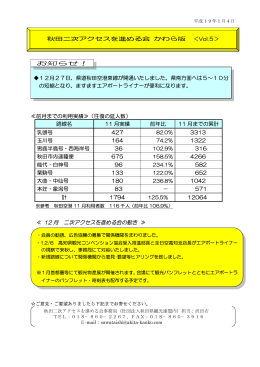 前月までの利用実績≫（往復の延人数）