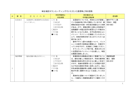 公開中(PDF:367KB)