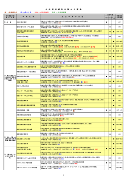 合 併 関 連 補 助 金 等 充 当 事 業