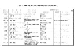 プロバイダ責任制限法にかかる信頼性確認団体（第1回認定分）