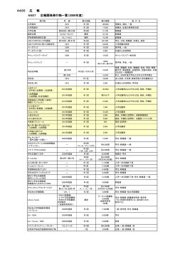 4400 広報 ［PDF 249KB］