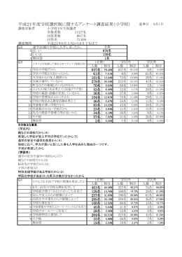 平成21年度学校選択制に関するアンケート調査結果（小学校）