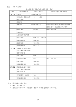 別表―4（第 36 条関係） 公共施設等の引継ぎに係る添付図書一覧表