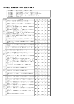 教員アンケート 結果